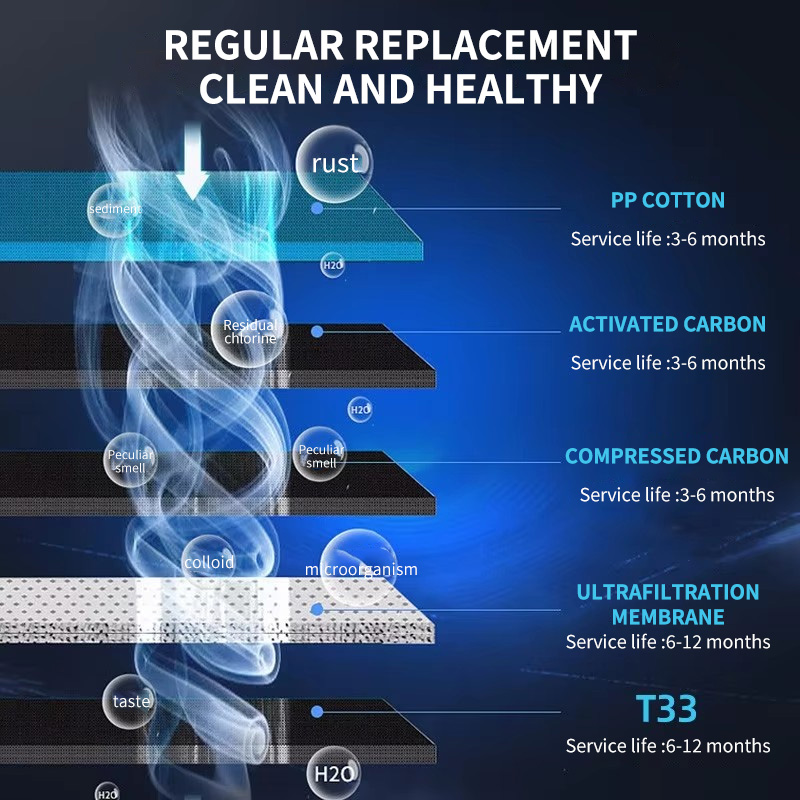 ZILISI 5-Stage RO Filter Cartr - đánh giá và giá Basin Mixer Cartridge